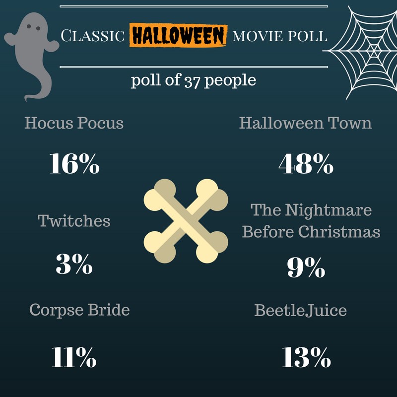 Halloween+fanatics+polled