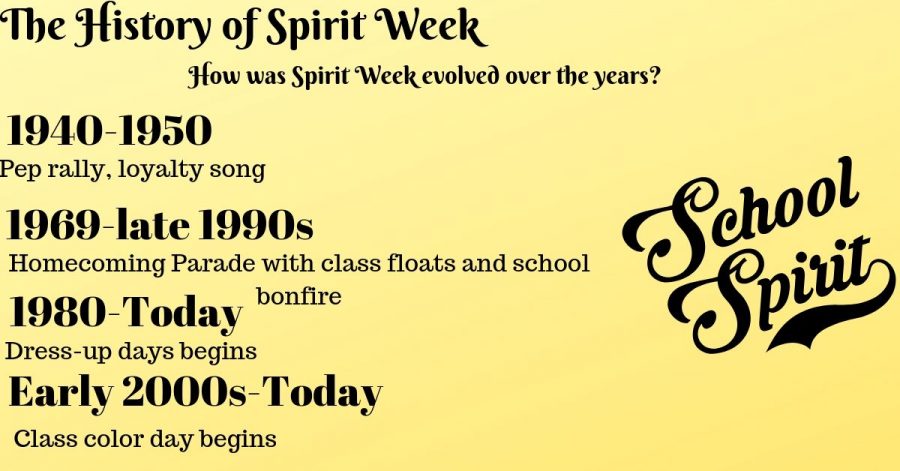 Spirit week over the years