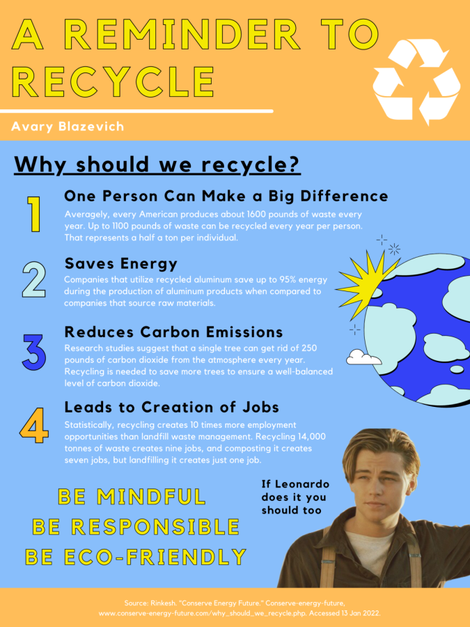 A reminder to recycle