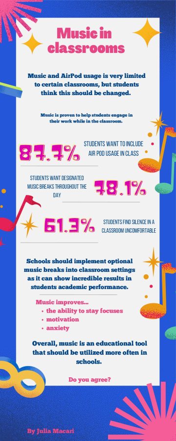 Should music be used in the classroom?