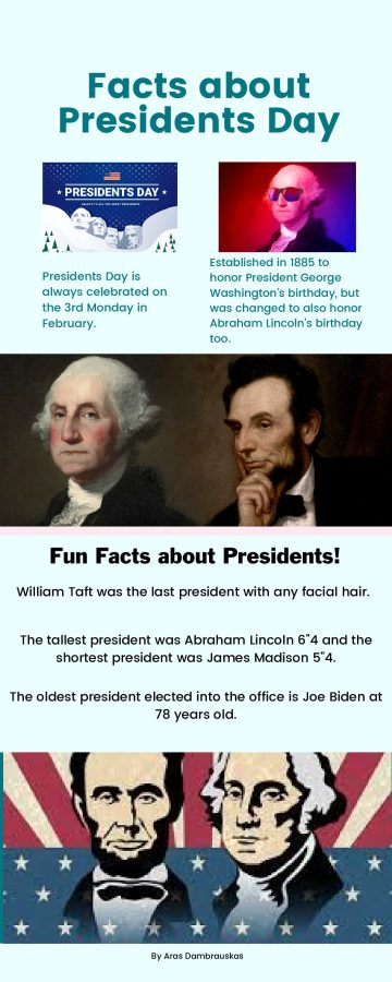 Facts about Presidents Day