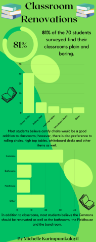 Students feel that the renovations will aid their education and have high hopes for the project. 