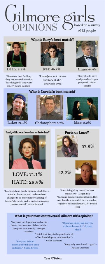 What are our Gilmore Girls opinions?