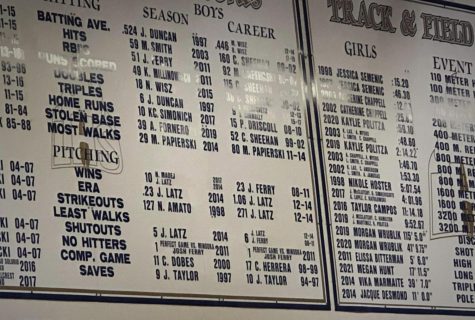 These records are on display in the fieldhouse and show impressive records from softball, baseball and both girls and boys track & field.
