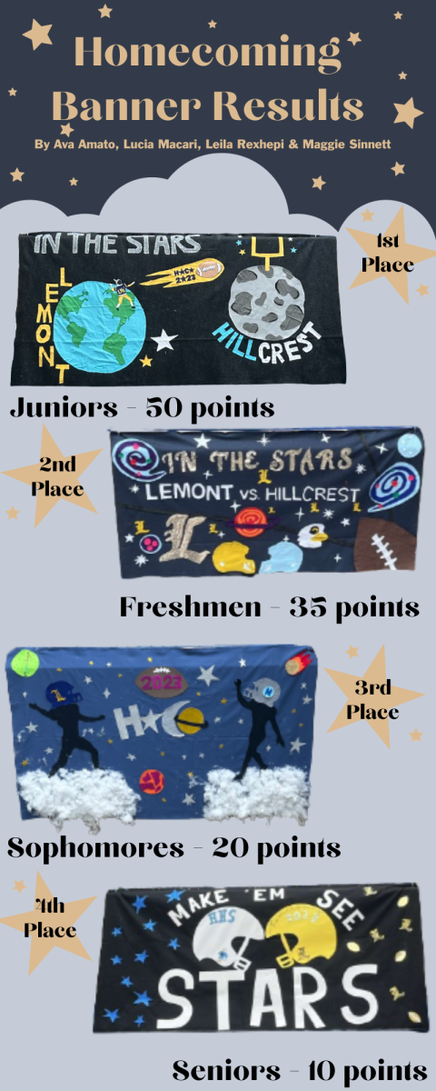 Homecoming banner results are in