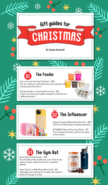 Gift guides for Christmas