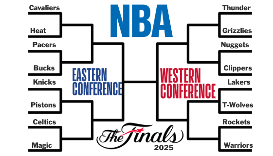 Guide for 2025 NBA Playoffs round one