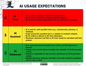 The new AI usage expectations poster that is displayed in all classrooms throughout Lemont High School. 