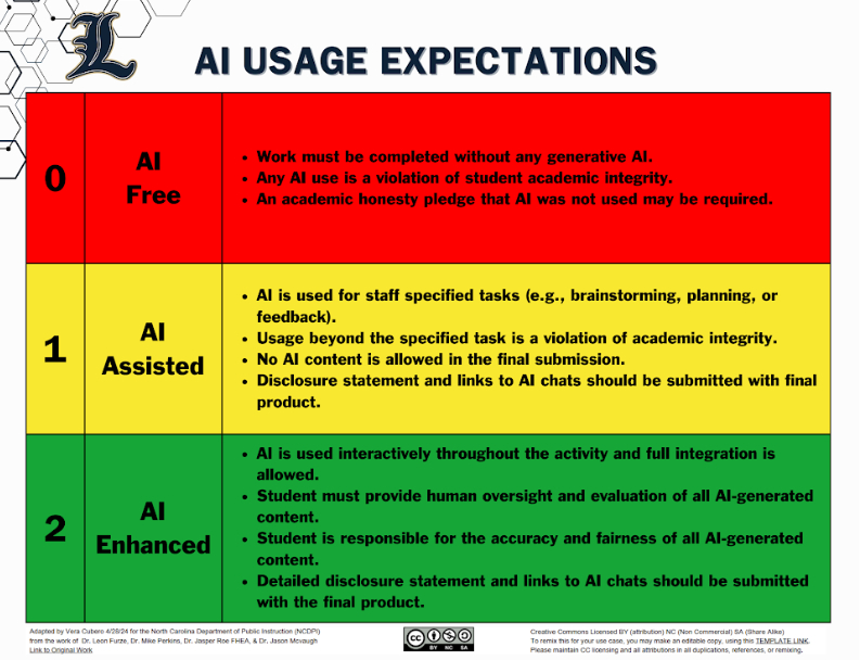 Lemont High School implements AI usage expectations for new school year
